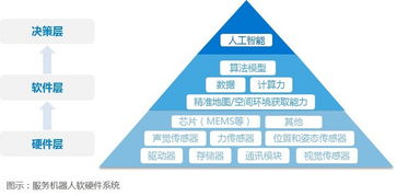觸手可及的次元之壁 當(dāng)AI IP遇見(jiàn)全息二次元陪伴機(jī)器人